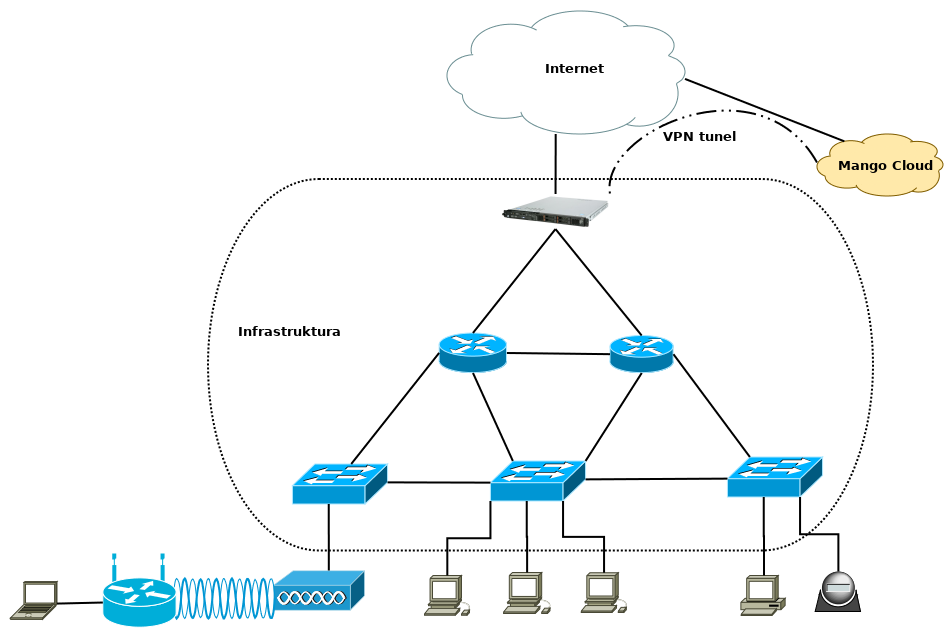 RM-gateway.png