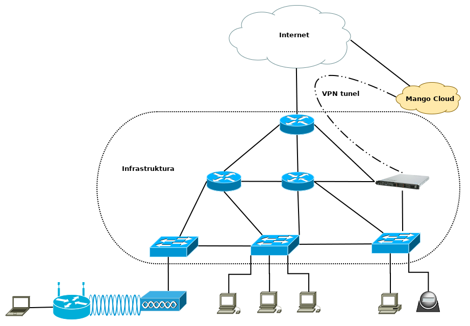 RM-provisioning.png